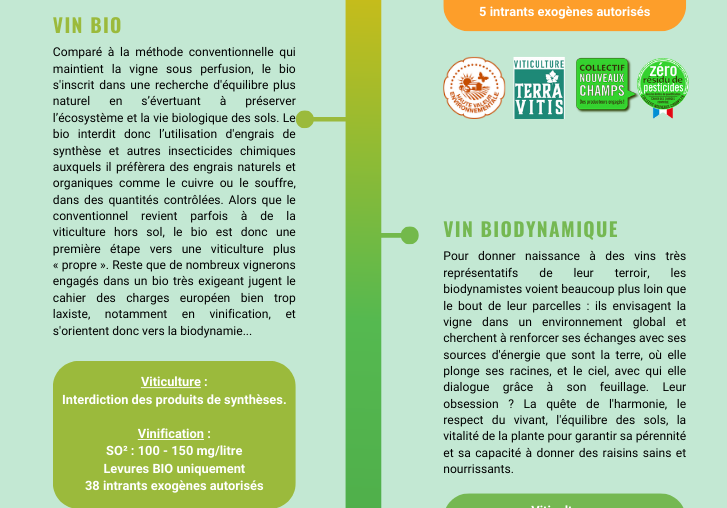 VIN BIO, BIODYNAMIQUE, NATURE... QUELLE DIFFÉRENCE ?